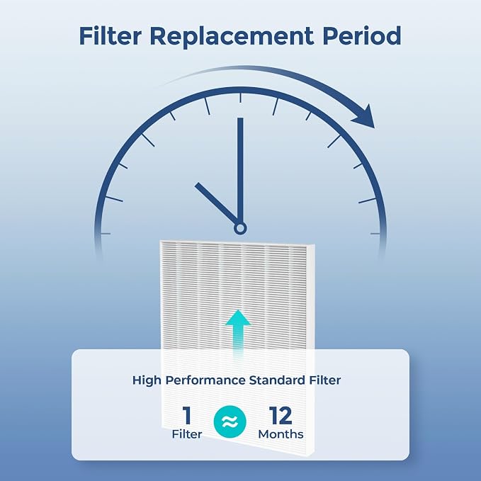 3-Pack C535 Replacement Filter A Compatible - Image 6