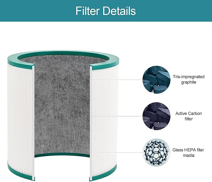 2 Pack Dyson TP02 Air Purifier True HEPA Filters Replacement - Image 4