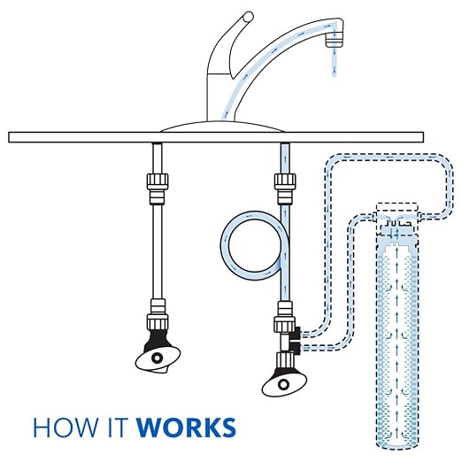 Aquasana Water Filter for Sink Faucet | Reduces 99% of 78 Contaminants - Image 6