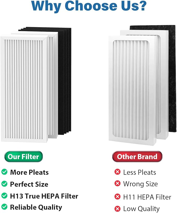 4 Pack 990051000 Replacement Filter Compatible - Image 3