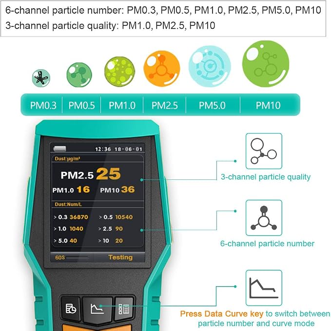 Smart 128s Air Quality Monitor Indoor CO2 PM2.5 TVOC Meter Formaldehyde HCHO - Image 3