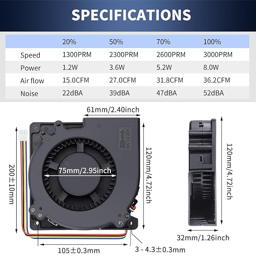 Wathai 120mm x 32mm Dual Ball Brushless Blower Fan 12V High Airflow PWM 4Pin - Image 2
