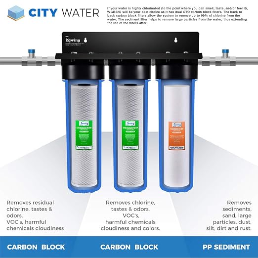 iSpring WGB32B+AHPF12MNPT16X2 3-Stage Whole House Water Filter System, Sediment - Image 4