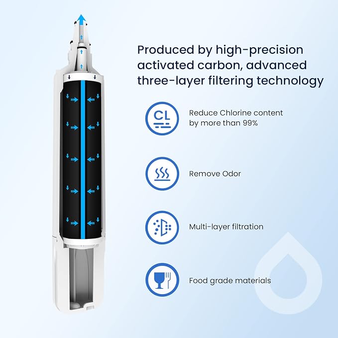 GLACIER FRESH Replacement for 4204490 Water Filter and 7007067 Air Purification - Image 6