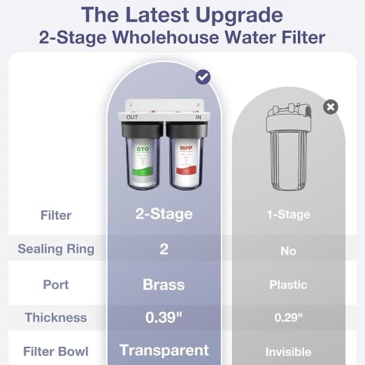 SimPure Whole House Water Filter System, 2 Stages Clear Home Water - Image 2