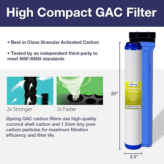 iSpring F3WCB32-O 20" x 2.5" Water Filters Remove Sediments, Chloramine - Image 3