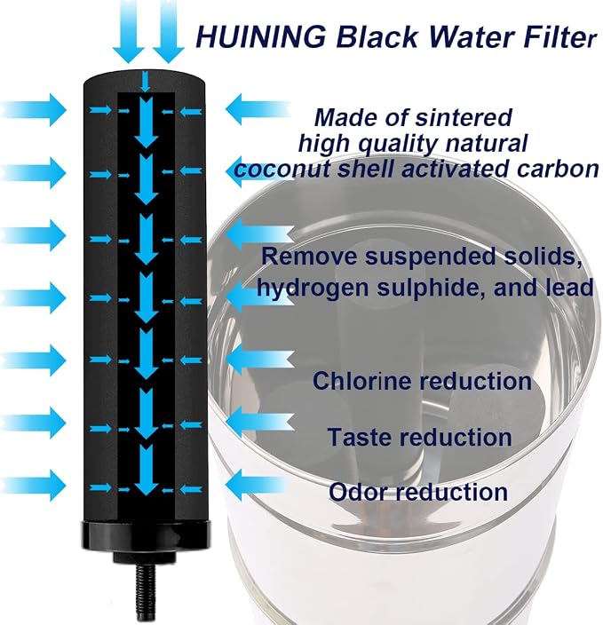 Huining 4PCS Black Filters for Purification Unit Filter Replacement Household - Image 3