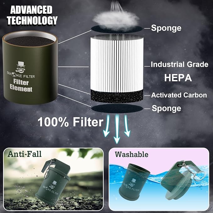 Personal Smoke Air Filter Buddy - Image 5