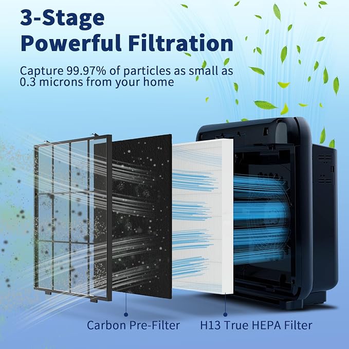 AP-1512HH Filter Set Replacement - Image 5