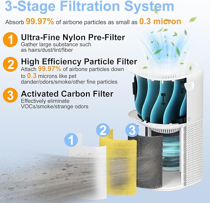 Core 600S Replacement Filter Pet Care Filter Compatible - Image 2