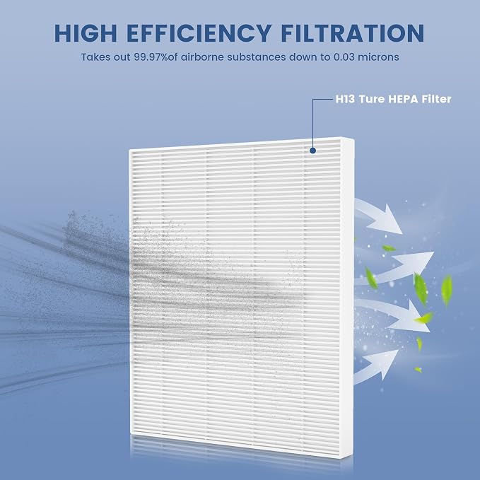 2 Pack C545 Replacement Filter Compatible - Image 3