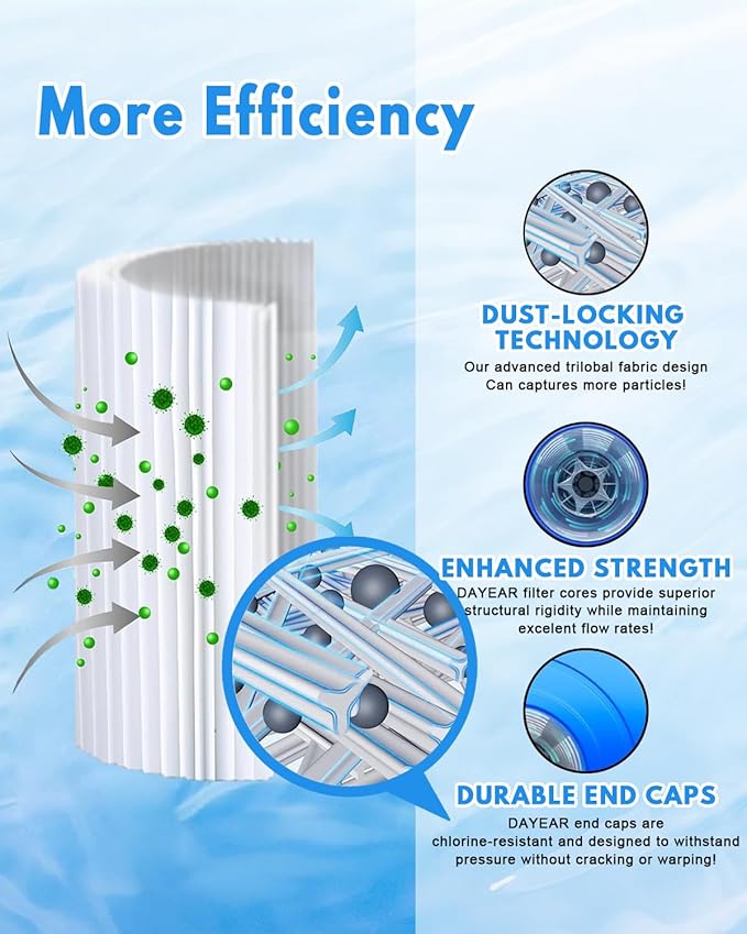 Pool Filter Cartridge for Type A or C, 2 Pack Compatible - Image 3