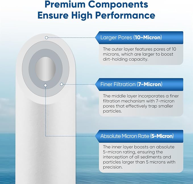 PUREPLUS 4.5"x 20" 3-Stage Whole House Water Filter Cartridge Combo Kit - Image 2