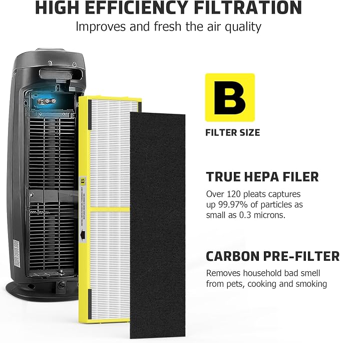 SAKEGDY 4 Packs FLT4825 HEPA Replacement Filter B Compatible - Image 4