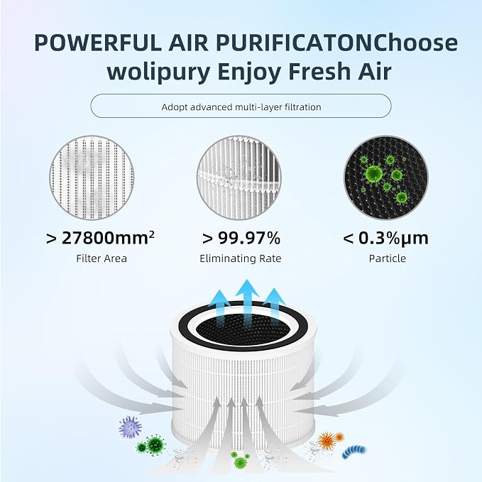 Core 300 Replacement Filter for LEVOIT Core 300-P Air Purifier, 3-in-1 H13 True - Image 3