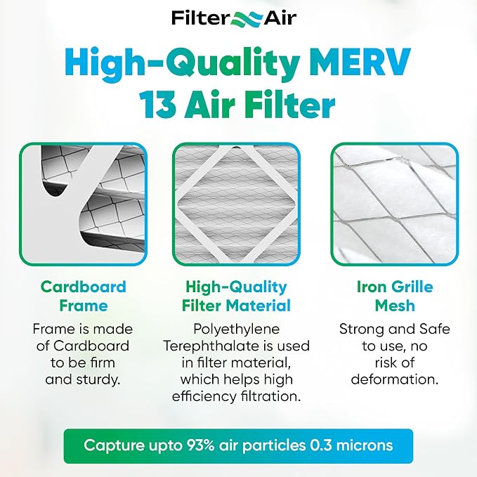 Filter X Air - 20x24x3 MERV 13 Pleated Air Filters Replacement Compatible - 2 - Image 5