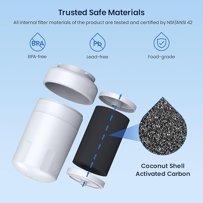 GLACIER FRESH Replacement for MWF Refrigerator Water Filters, SmartWater MWFP - Image 3