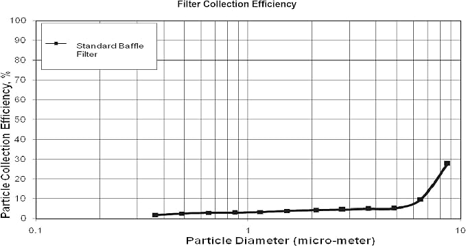 Captive Aire Systems Stainless Steel Restaurant Hood Filter 16" High x 20" Wide - Image 5