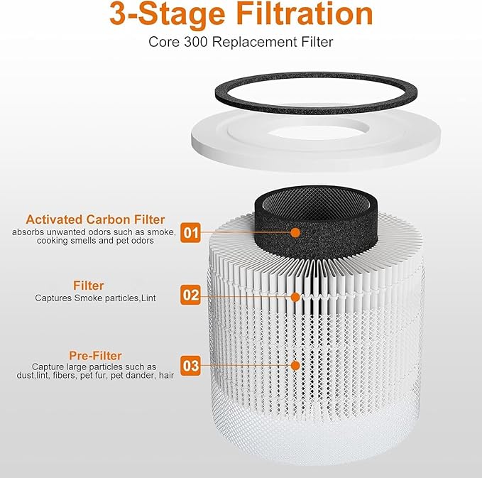 2 Pack Core 300 Replacement Filter - Image 4