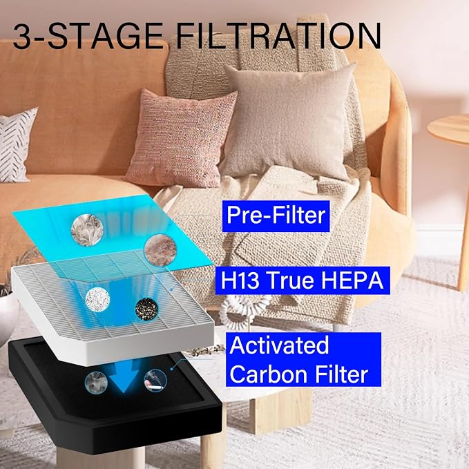 8 Pack AP1501 Replacement Filter - Image 3