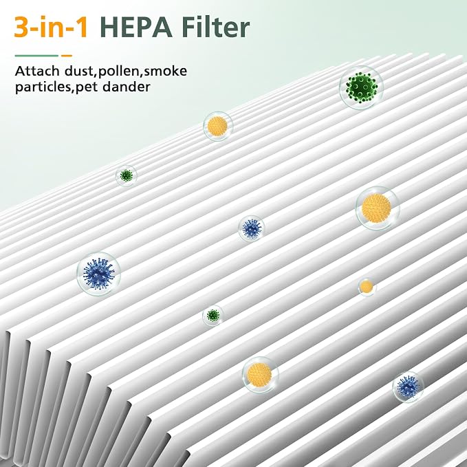 2 Pack P07 HEPA Replacement Filter Compatible - Image 6