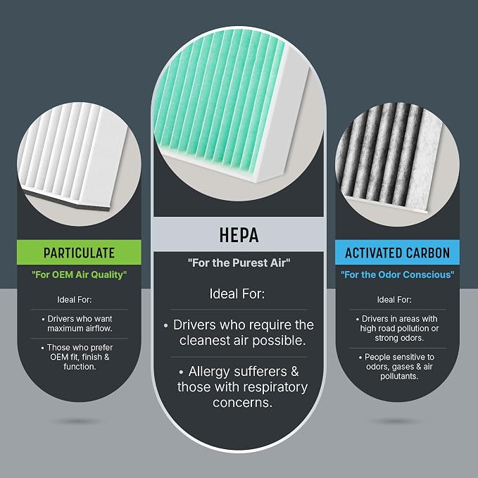 Spearhead HEPA Breathe Easy Cabin Filter - Image 6