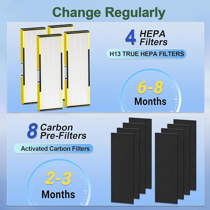 12 Pack FLT4825 HEPA Filter B Replacement Compatible - Image 6