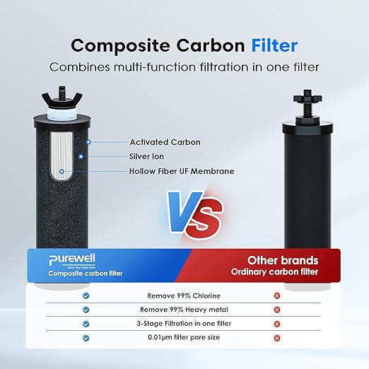Purewell 3-Stage 0.01μm Ultra-Filtration Gravity Water Filter System, NSF/ANSI - Image 4