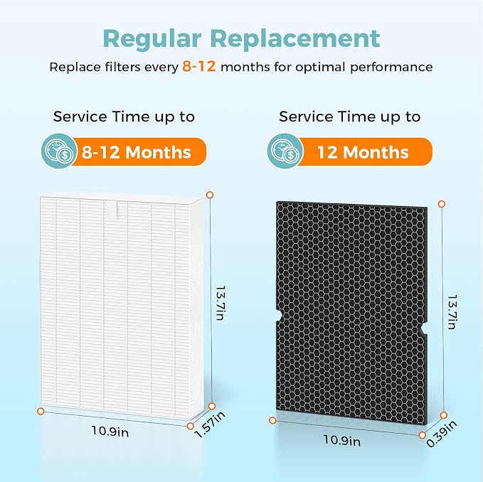 5510 5520 Replacement Filter for Winix 5510 5520 Plasmawave Air Purifier - Image 4