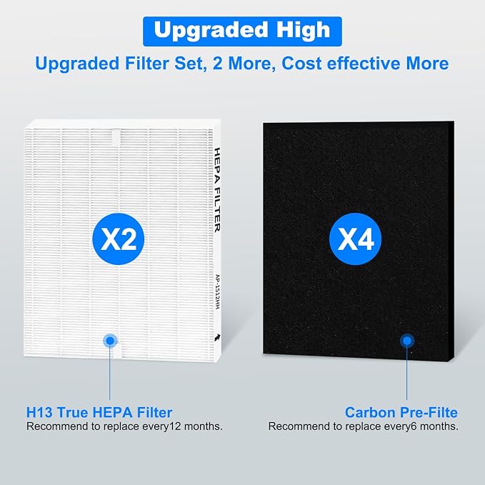 AP-1512HH Replacement Filter for Coway Airmega Air Purifier, True HEPA 2 Carbon - Image 2