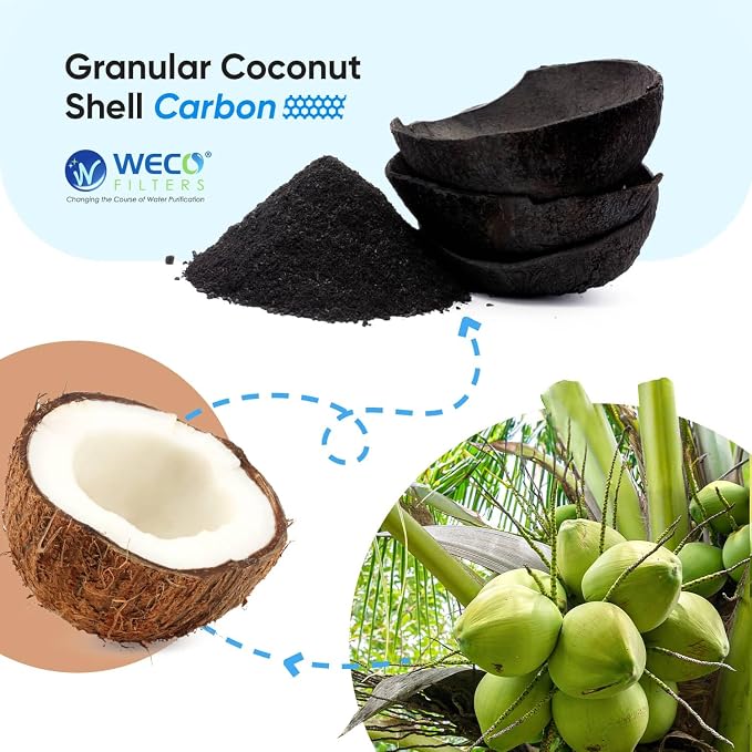 WECO Granular Activated Carbon Water Filter Powder - Image 2