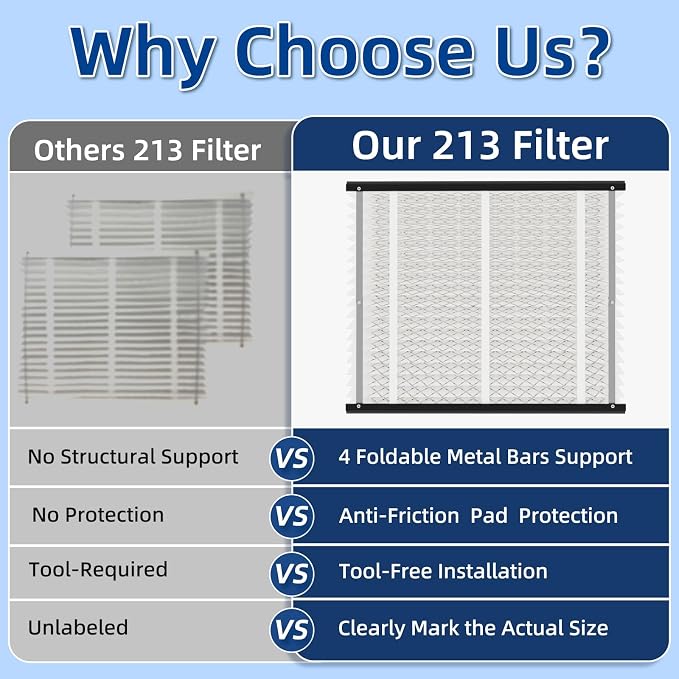 2 Pack 213 Replacement Air Filter, MERV 13, Actual Size: 20.47"x25.6"x3.94" - Image 5