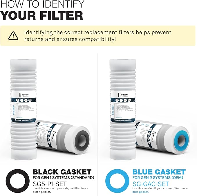 iFilters 2-Stage Sediment & CTO Whole House Water Filter Replacement Set - Image 2