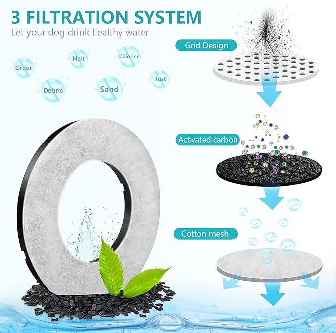 UPSKY 5PCS Replacement Filters for 2.5L/84oz，3L/101oz, 3.5L/118oz，4L/135oz - Image 3