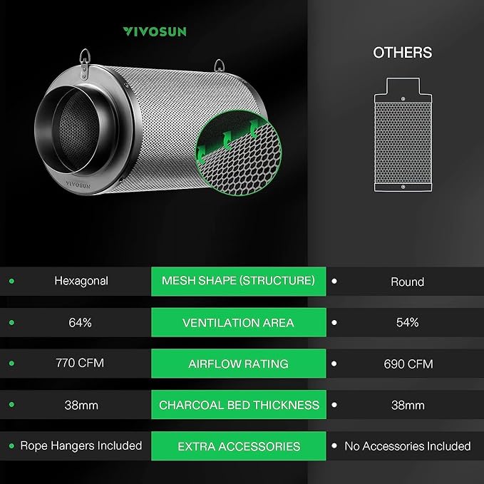 VIVOSUN 8 Inch 720 CFM Inline Fan and 8 Inch Air Carbon Filter Smelliness - Image 9