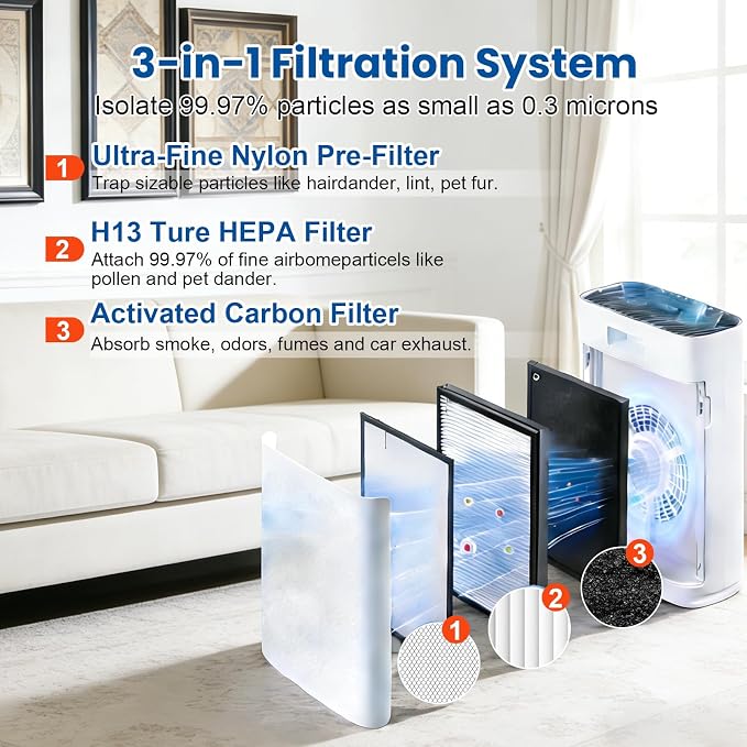 4 PACK HAP603 Replacement Filter - Image 3