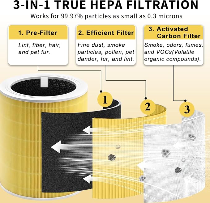 Core 600S Pet Replacement Filter Compatible - Image 4