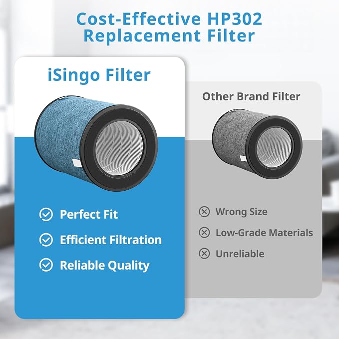HP302 Replacement Filter Compatible - Image 7
