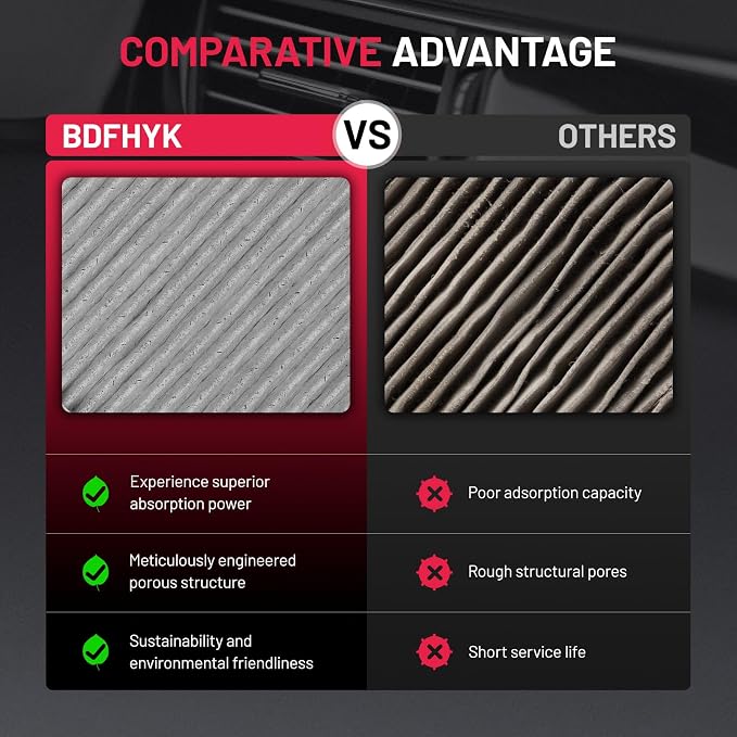 BDFHYK CF10139 Cabin Air Filter - Image 5