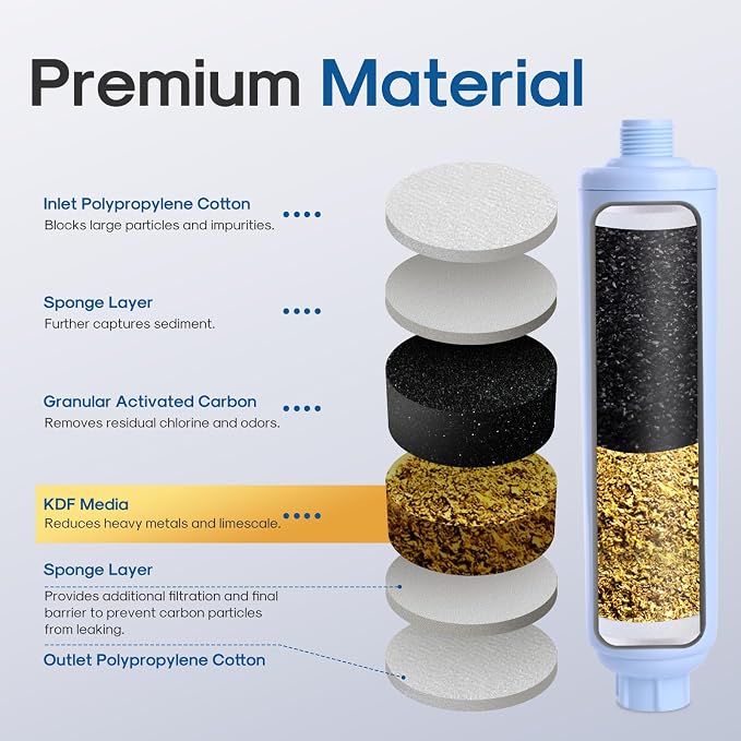 ICEPURE RV Water Filter system for Garden, Boat Hose for Drinking, Car Washing - Image 4