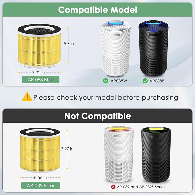 RP-AP088-F1 Compatible with RENPHO Air Purifier Replacement Filter RP-AP088W - Image 3