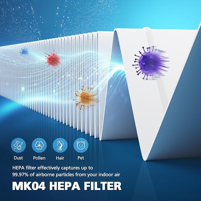 MK04 Filter Compatible with AROEVE MK04 Air Purifier Replacement 4-Layer HEPA - Image 7