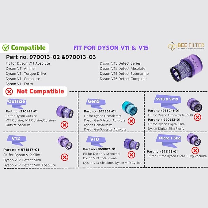 Dyson V15 Filter, V11 Animal, V15 Filter, V11 Completed/Absolute, V15 - Image 3
