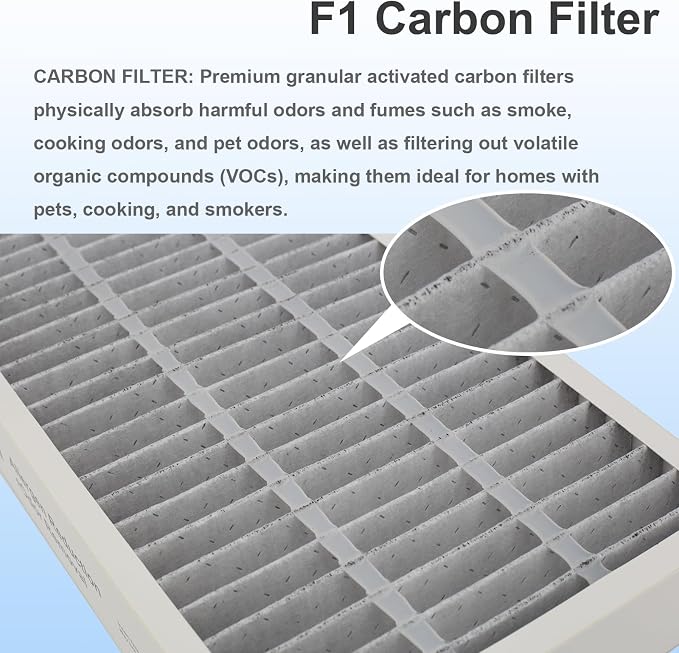 4 Packs F1 Carbon Allergen Reduction+Odor Removal, F1 HEPA Replacement Filter - Image 2