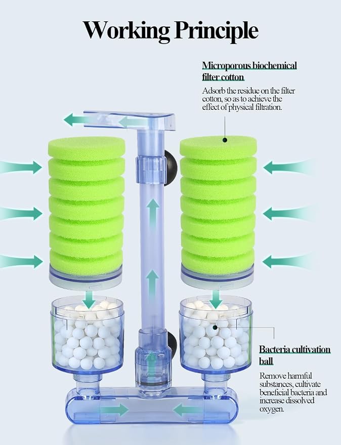 UPETTOOLS Aquarium Biochemical Sponge Filter（M）, Ultra Quite Aquarium Air Pump - Image 4