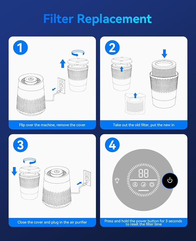 Membrane Solutions Genuine MSB5 Air Purifier Filter Replacement, 3-in-1 - Image 5