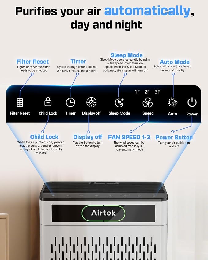Air Purifiers for Home Large Room Up to 1848sq.ft, Airtok Air purifier for Home - Image 8