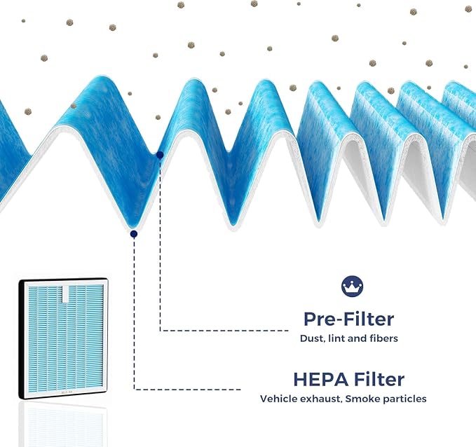 Cabin HEPA Air Filter Compatible - Image 4