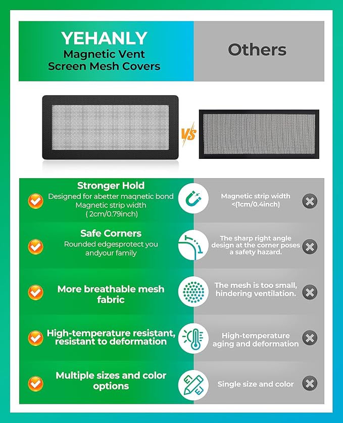 Magnetic Vent Screen Mesh Covers, Floor Vent Covers 3 Pack, - Image 3