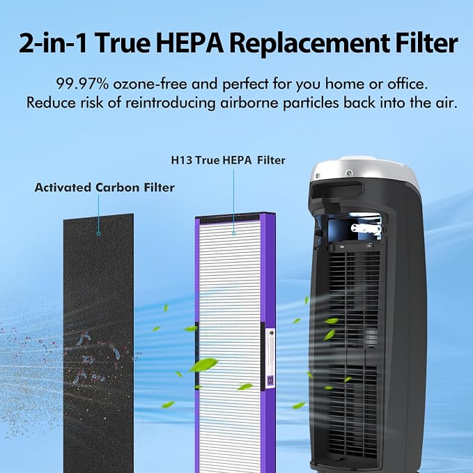 FLT4850PT HEPA Filter B Pet Replacement Compatible - Image 2
